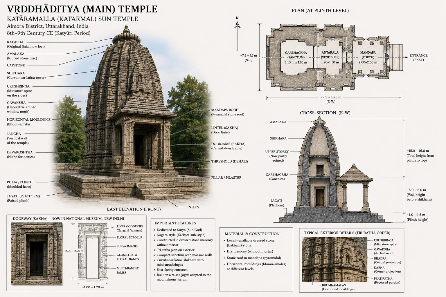 The Āmalaka of the Vṛddhāditya shrine
