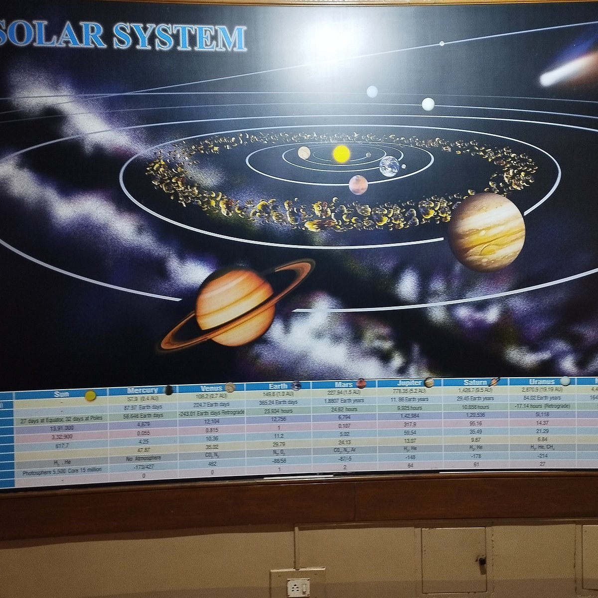 Planet and Solar System Models