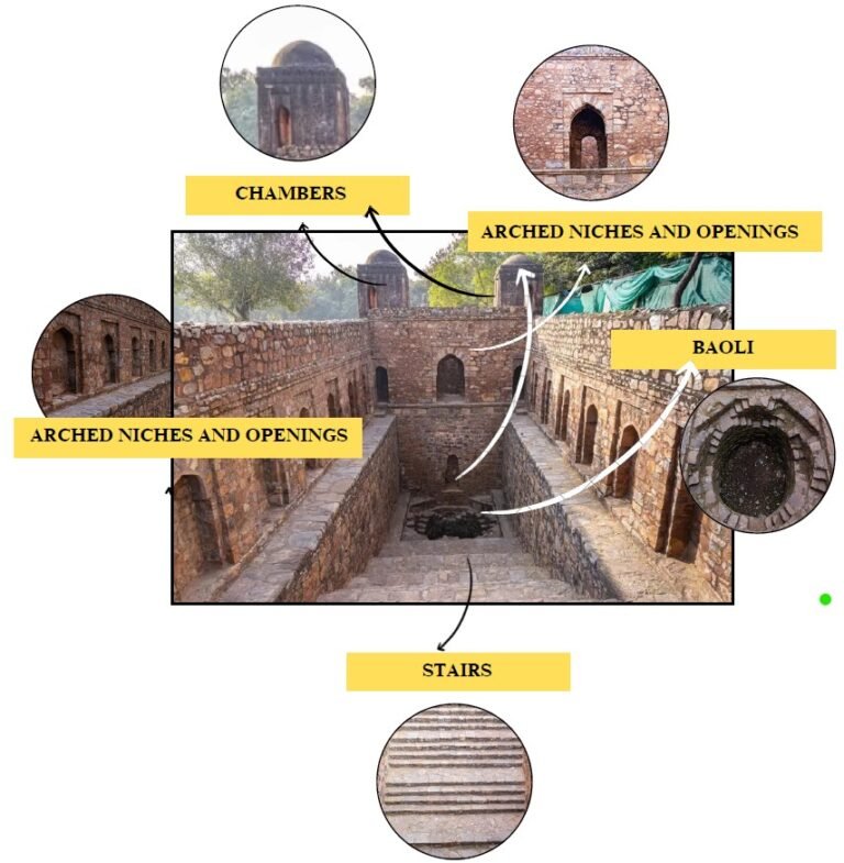 BAOLI at Wazirpur Monument Complex
