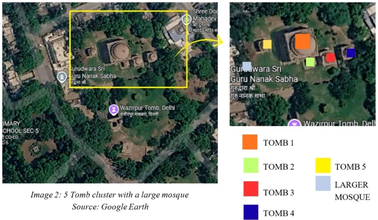 SITE SPATIAL ANALYSIS